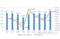 2016年全球电子音响行业发展现状分析